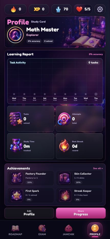 Profile learning report and achievements